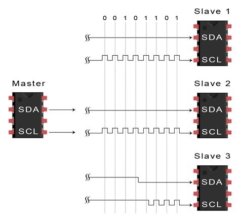 I2C Communication Protocol .